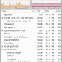 xfce4-taskmanager-main-window.png